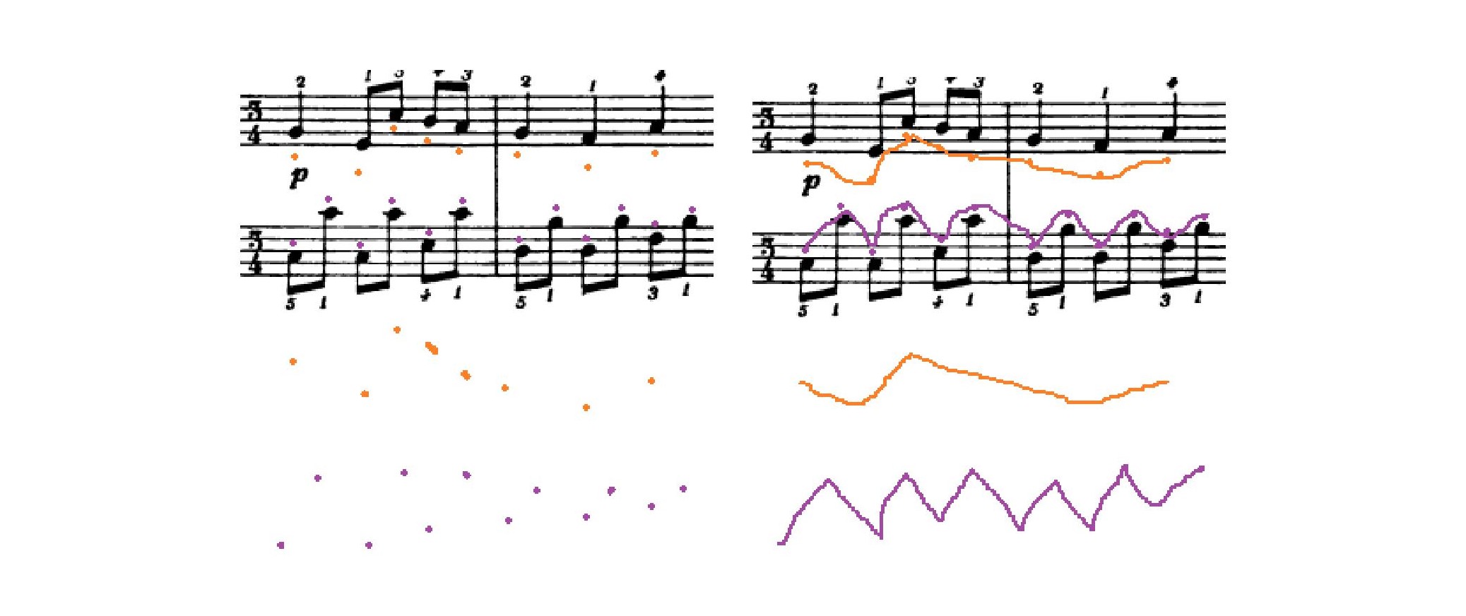 Figura 4: Miniaturas extraídas da partitura.