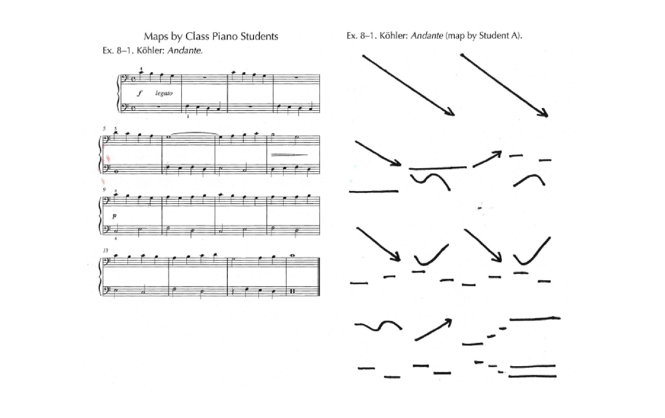 Figura 5: Mapa elaborado por aluno de piano A, a partir do Andante, de Köhler.
