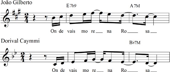 Exemplo 2.