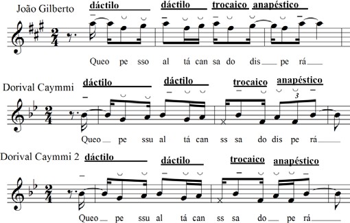 Exemplo 5.