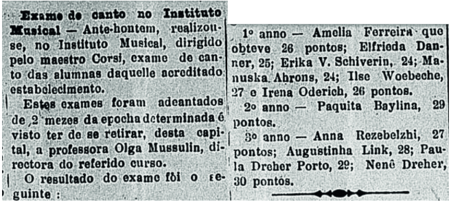 Fig. 15