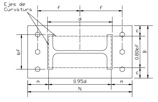 Critical stress zone
on the base plate with open core profiles.