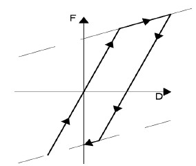 Bilineal
model. 