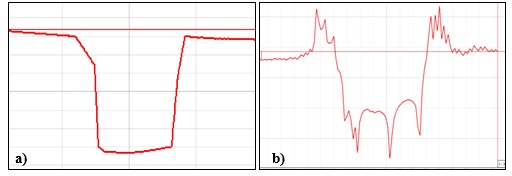 Sección transversal aguas arriba
del puente creada en QGIS por el método: a) TIN, b) IDW