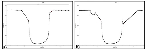 Sección transversal aguas abajo del
puente creada en: a) ArcGIS-HEC-geoRAS, b) QGIS-GIS Water