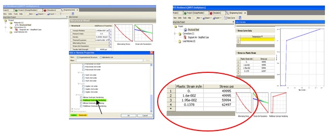 Parámetros-diagrama de multilíneas esfuerzo
deformación del acero en ANSYS Workbench.