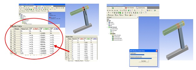 Historial de cargas y análisis
del modelo en ANSYS Workbench.
