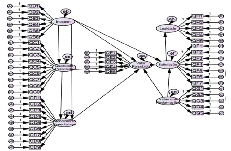 Modelo ECSI proposto