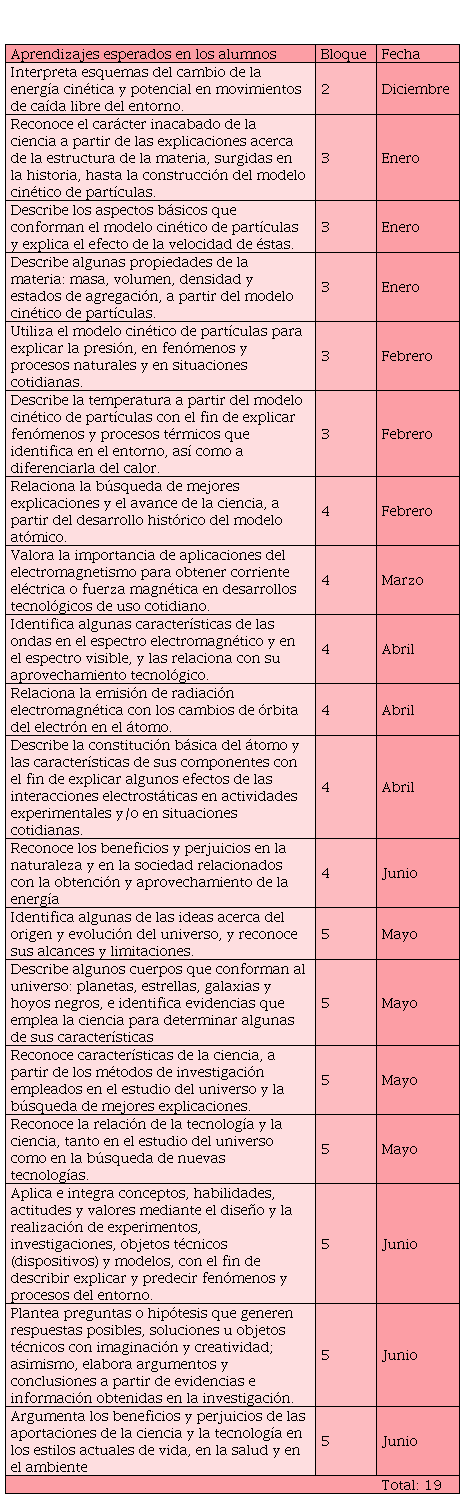 Visor Redalyc - LA ASESORÍA ACADÉMICA EN LÍNEA Y EL APRENDIZAJE DE LAS  CIENCIAS NATURALES. UNA EXPERIENCIA DEL SISTEMA EDUCATIVO VALLADOLID