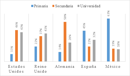Nivel académico de la población