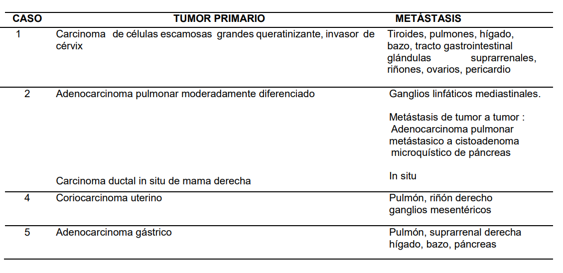 Cuadro
2
