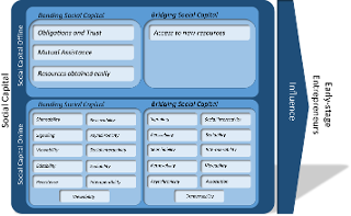 Proposed conceptual model
