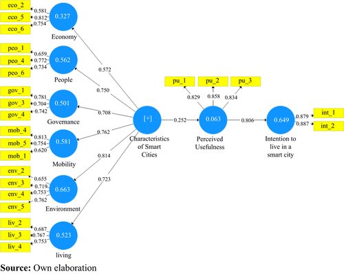 Proposed model (using the two samples)