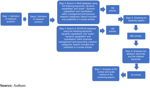 SLR main steps