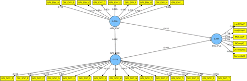 Structural model