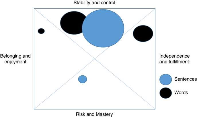 Scatter diagram: Apple