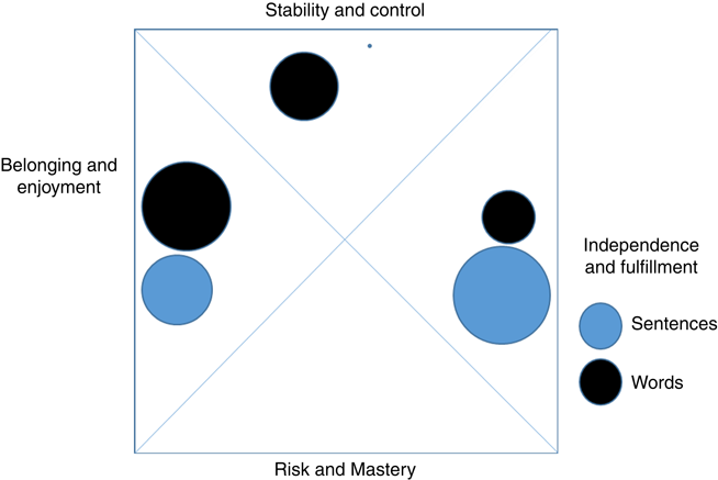 Scatter diagram: Facebook