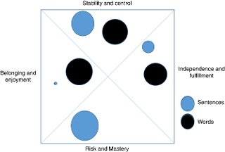 Scatter diagram ‒ Amazon