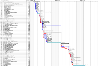 Durations reduction and activities synchronization