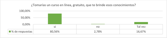 Respuestas a la pregunta 8 de la encuesta en línea (Encuestados,
comunicación personal, junio, 2017)