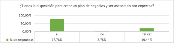 Respuestas a la pregunta 9 de la encuesta en línea (Encuestados,
comunicación personal, junio, 2017)