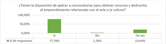 Respuestas a la pregunta 10 de la encuesta en línea (Encuestados,
comunicación personal, junio, 2017)
