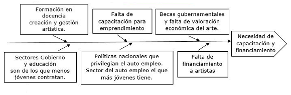 Contraste de conceptos