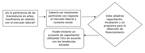  Diagnóstico holístico