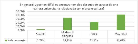  Respuestas a la pregunta 1 de la encuesta en línea (Encuestados,
comunicación personal, junio, 2017)