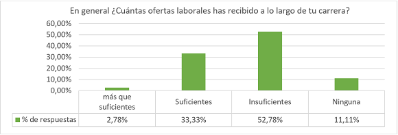 Respuestas a la pregunta 2 de la encuesta en línea (Encuestados,
comunicación personal, junio, 2017)