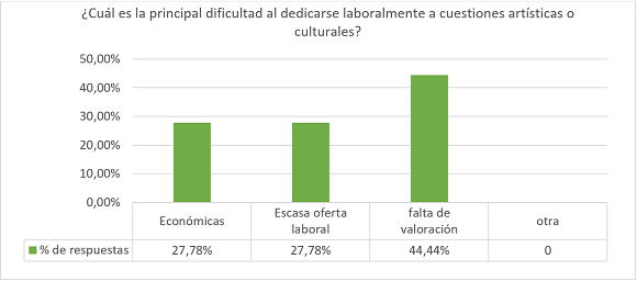 Respuestas a la pregunta 3 de la encuesta en línea (Encuestados,
comunicación personal, junio, 2017)