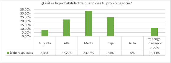 Respuestas a la pregunta 5 de la encuesta en línea (Encuestados,
comunicación personal, junio, 2017)