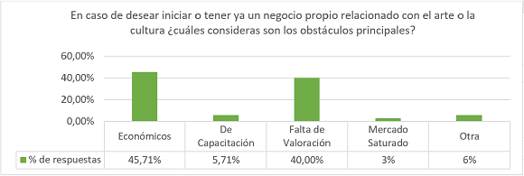 Respuestas a la pregunta 6 de la encuesta en línea (Encuestados,
comunicación personal, junio, 2017)