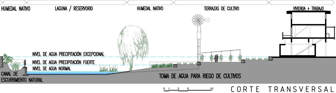 Corte
Transversal de la propuesta