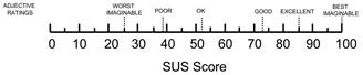 Adjective rating in SUS Score (Bangor, Kortum, & Miller, 2009)