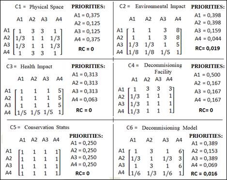 ANALYSIS OF THE ACUMULUM AND DISPOSAL METHOD OF ASSETS IN PUBLIC ORGANS