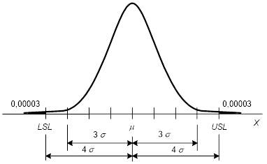 Non-compliant production for a process centred on C
pk = 1.33