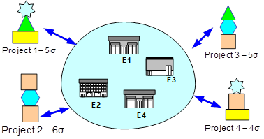 Example of cooperation between several companies