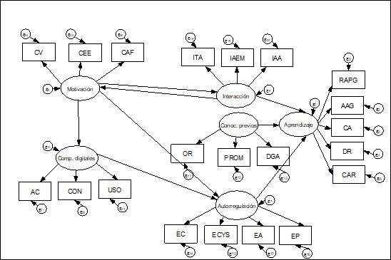 Complete model diagram