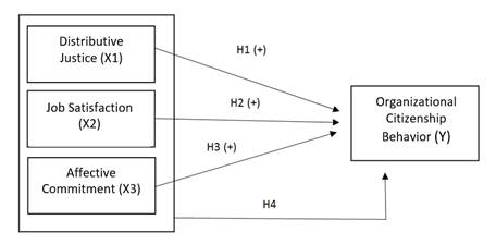 Research Framework