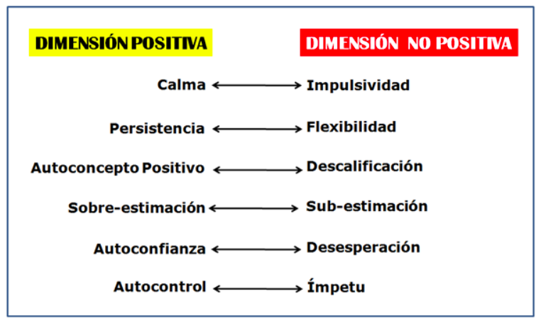 Dicotomías Actitudinales en el proceso de resolución de problemas
matemáticos.