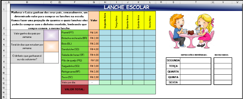 Enunciado do problema “Lanche escolar”