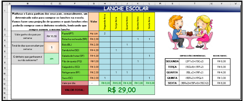 Exemplo de solução do problema “Lanche escolar”