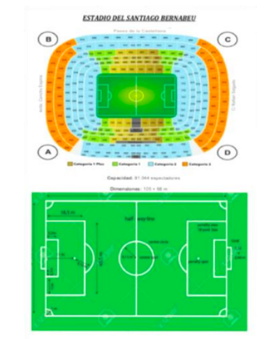 Estádio de fútbol Santiago Bernabéu