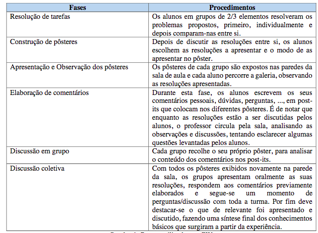 Passos utilizados na GW