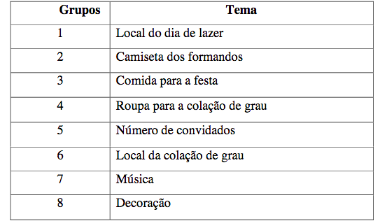 Escolha do tema