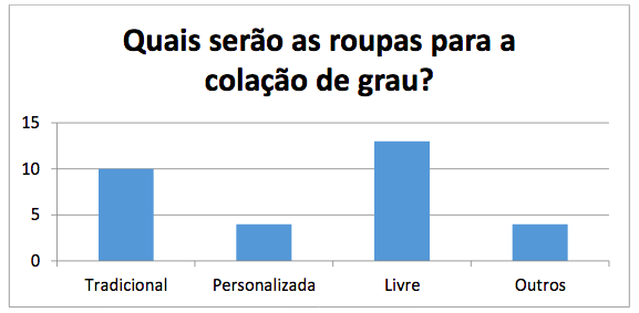 Gráfico elaborado pelos alunos
do grupo 4