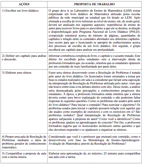 Ações e propostas de trabalho