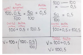 Painel de soluções