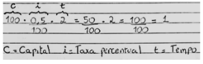 Processo de formalização do
algoritmo